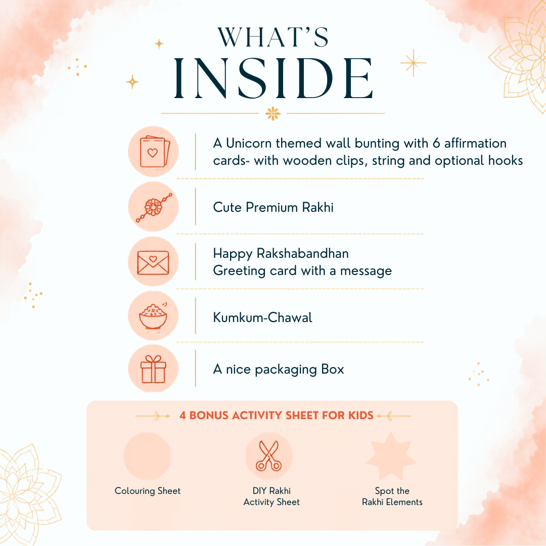 An infographic detailing the contents of a unicorn-themed Rakhi bundle, titled 'WHAT'S INSIDE'. The graphic features a white background with soft peach watercolor accents in the corners and lists five included items: affirmation cards with wooden clips, a premium Rakhi, a greeting card, a Kumkum-Chawal, and a packaging box.